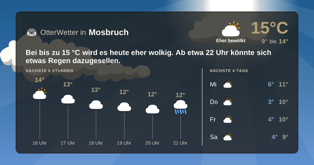 OtterWetter-Widget Mosbruch