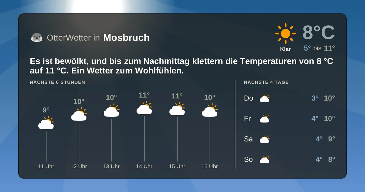 Widget-Vorschau für Mosbruch Wetter-Widget-Vorschau mit Vorhersagedaten für Mosbruch