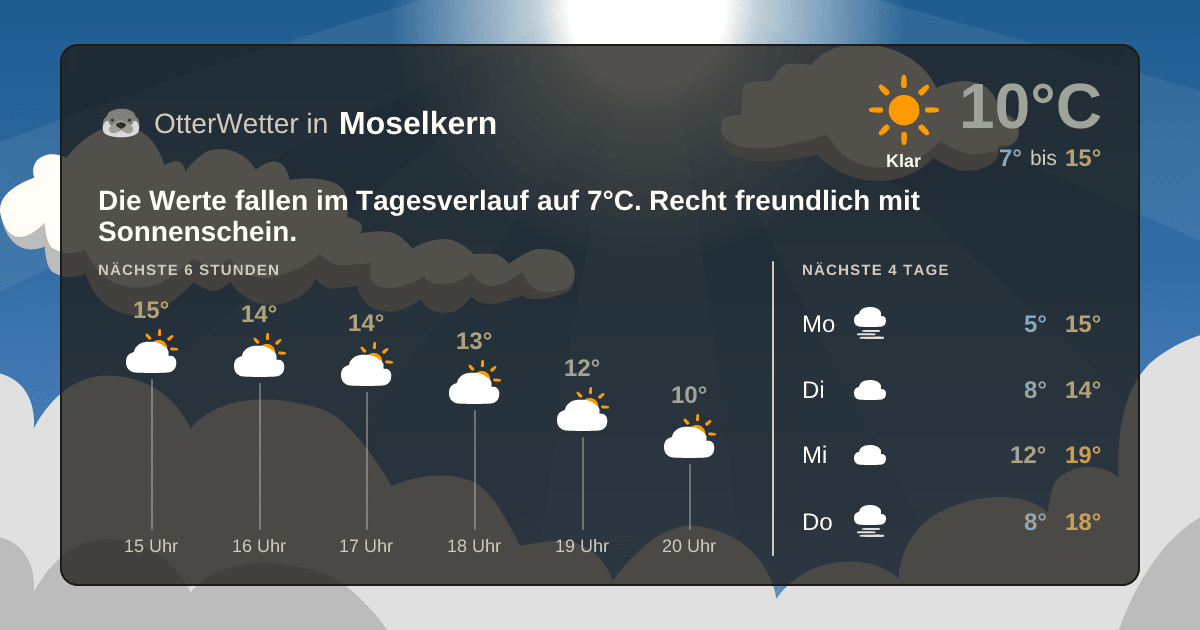 OtterWetter-Widget Moselkern