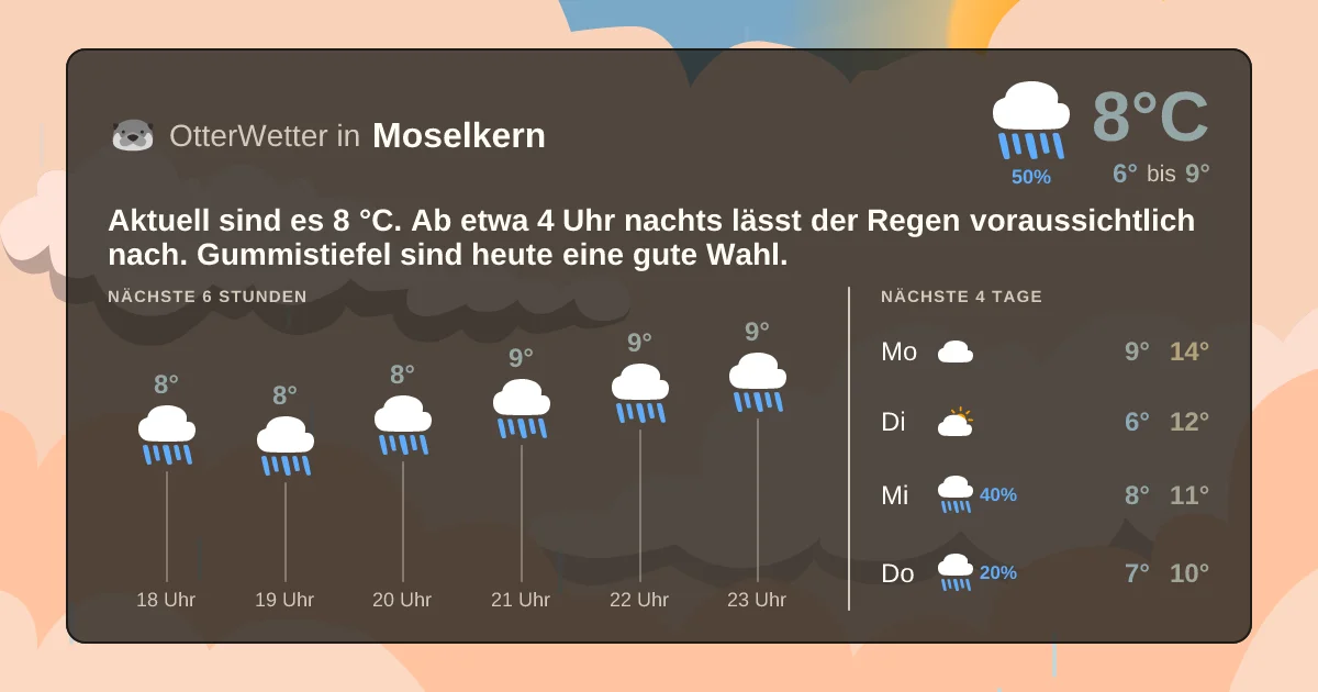 Widget-Vorschau für Moselkern Wetter-Widget-Vorschau mit Vorhersagedaten für Moselkern