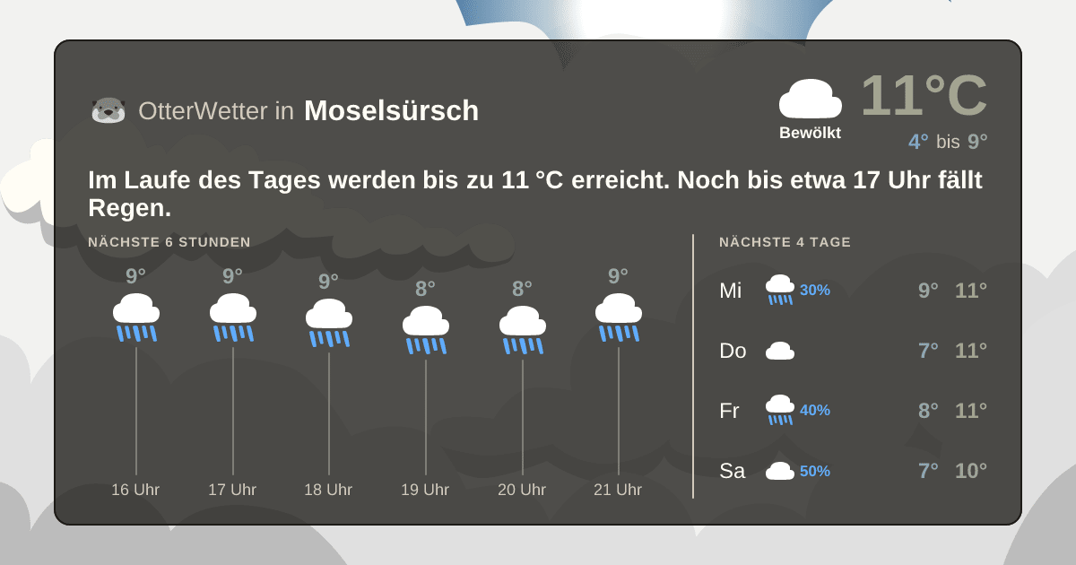 Wetter-Widget-Vorschau mit Vorhersagedaten für Moselsürsch