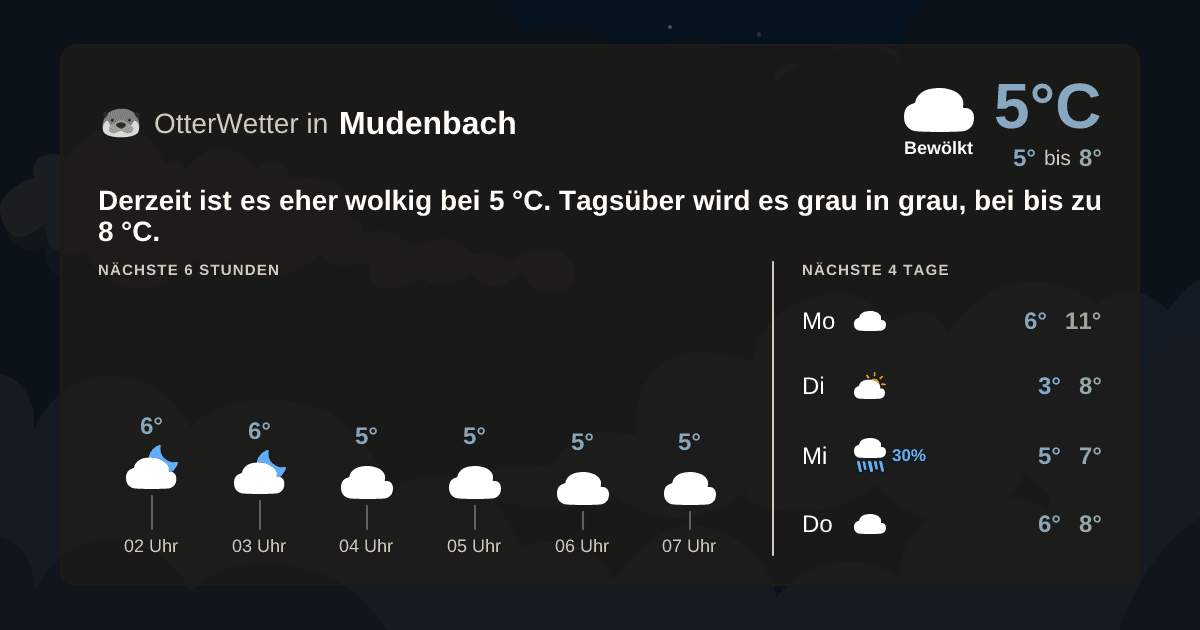 OtterWetter-Widget Mudenbach