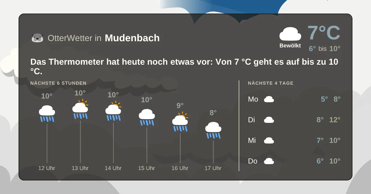 Widget-Vorschau für Mudenbach Wetter-Widget-Vorschau mit Vorhersagedaten für Mudenbach