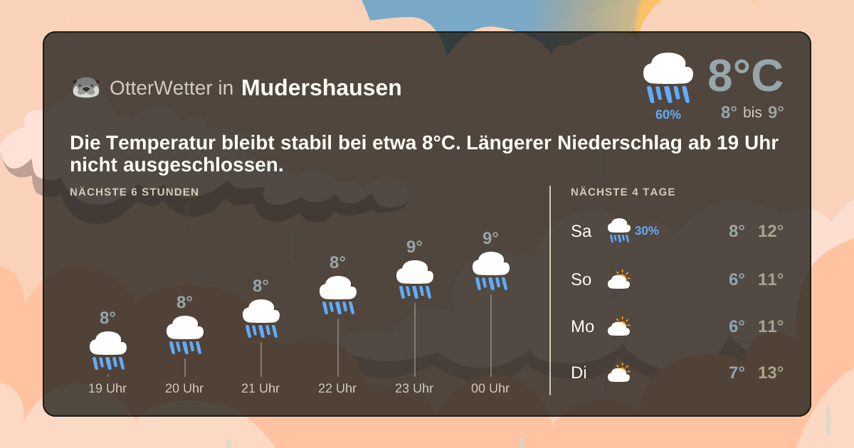 Widget-Vorschau für Mudershausen Wetter-Widget-Vorschau mit Vorhersagedaten für Mudershausen