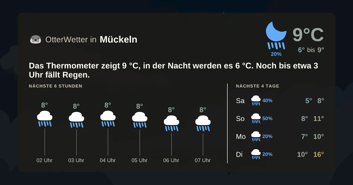 Wetter-Widget-Vorschau mit Vorhersagedaten für Mückeln
