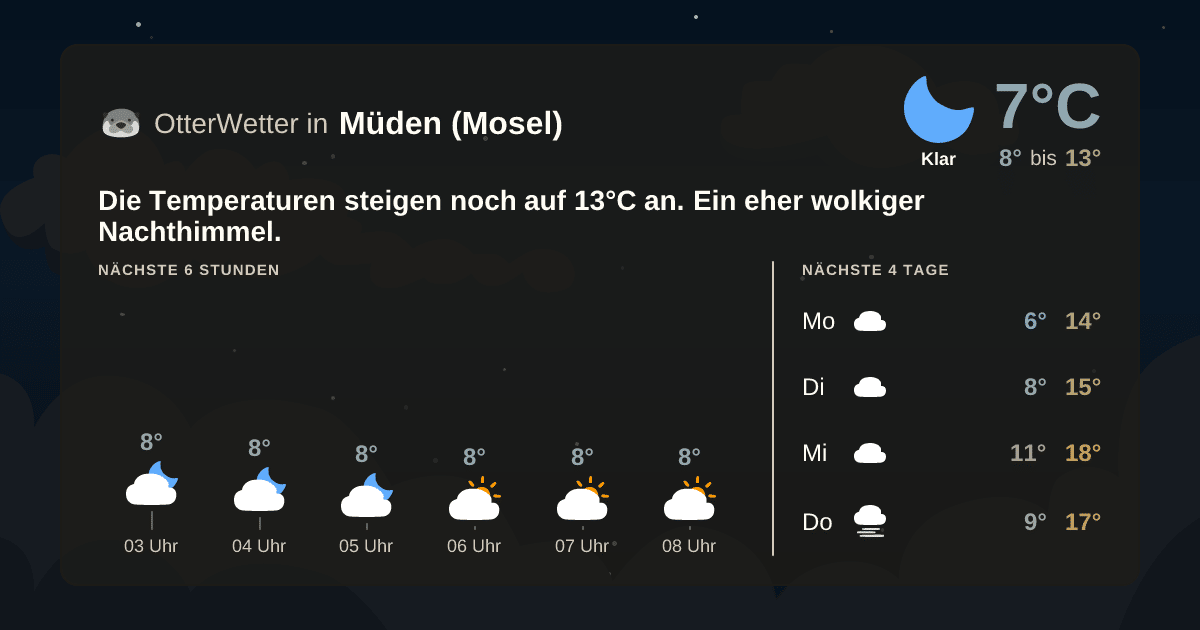 Wetter-Widget-Vorschau mit Vorhersagedaten für Müden (Mosel)