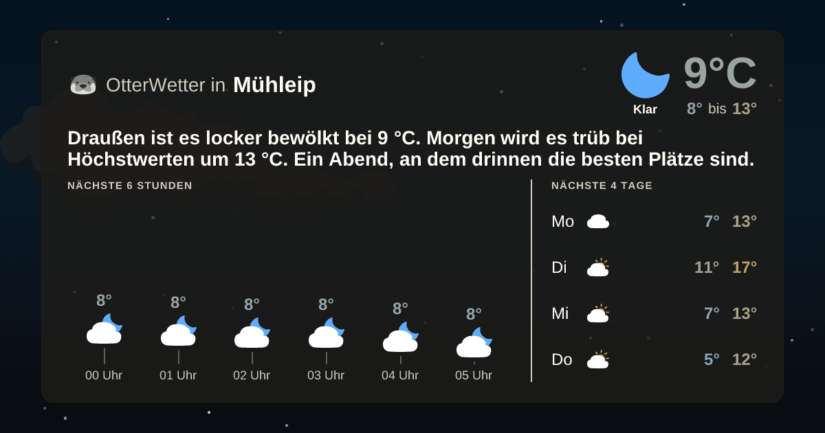 OtterWetter-Widget Mühleip