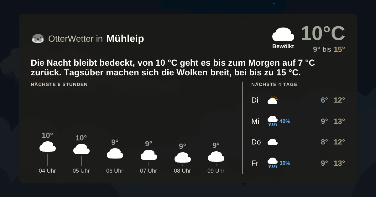 Widget-Vorschau für Mühleip Wetter-Widget-Vorschau mit Vorhersagedaten für Mühleip
