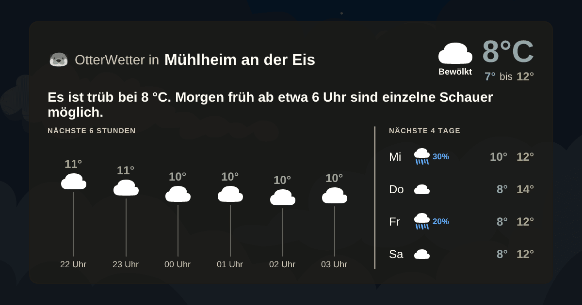 OtterWetter-Widget Mühlheim an der Eis