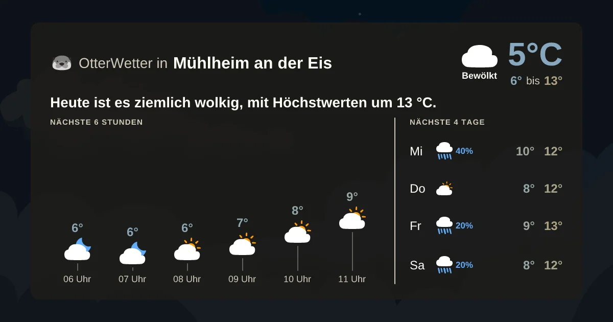 Widget-Vorschau für Mühlheim an der Eis Wetter-Widget-Vorschau mit Vorhersagedaten für Mühlheim an der Eis