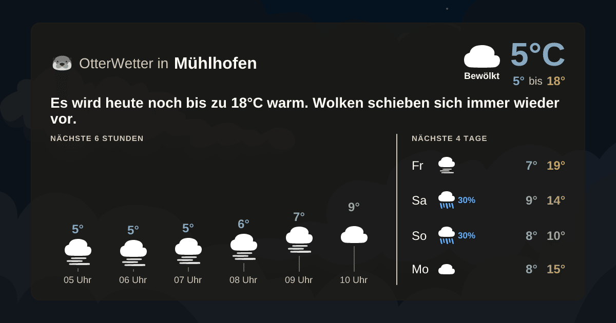 OtterWetter-Widget Mühlhofen