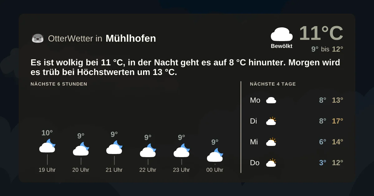 Widget-Vorschau für Mühlhofen Wetter-Widget-Vorschau mit Vorhersagedaten für Mühlhofen