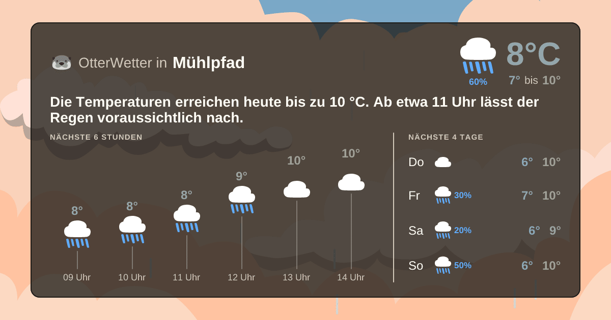 OtterWetter-Widget Mühlpfad