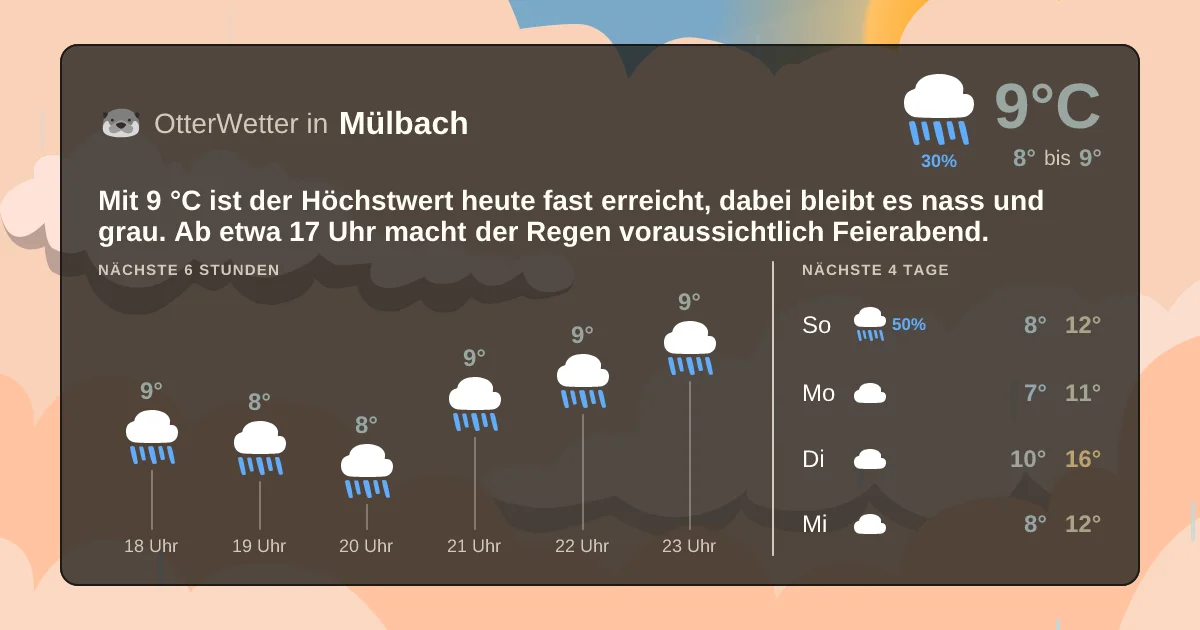Widget-Vorschau für Mülbach Wetter-Widget-Vorschau mit Vorhersagedaten für Mülbach
