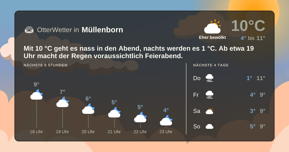 OtterWetter-Widget Müllenborn