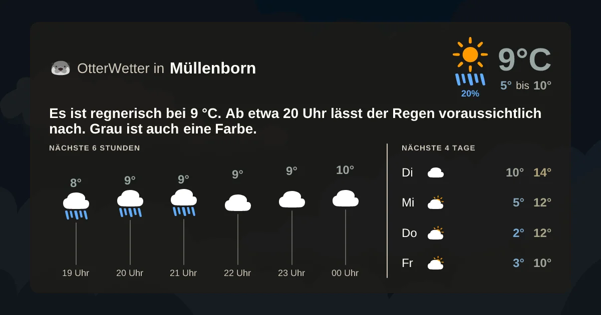 Wetter-Widget-Vorschau mit Vorhersagedaten für Müllenborn