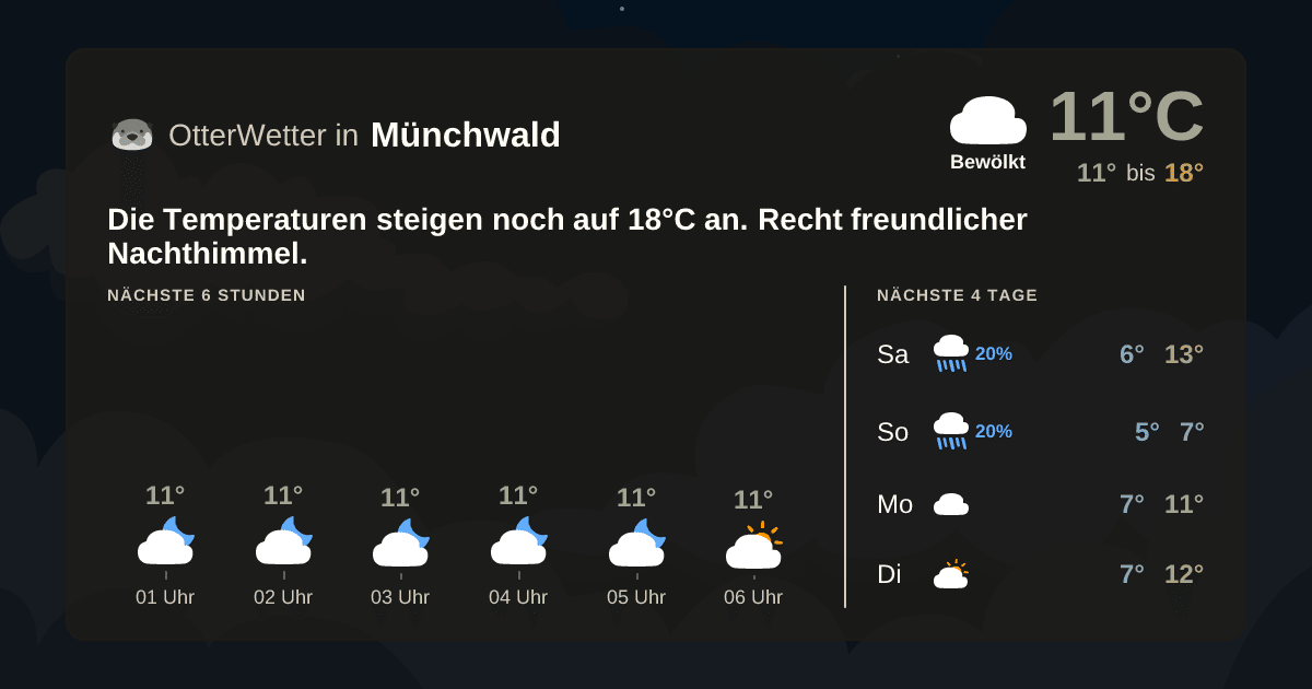 Widget-Vorschau für Münchwald Wetter-Widget-Vorschau mit Vorhersagedaten für Münchwald
