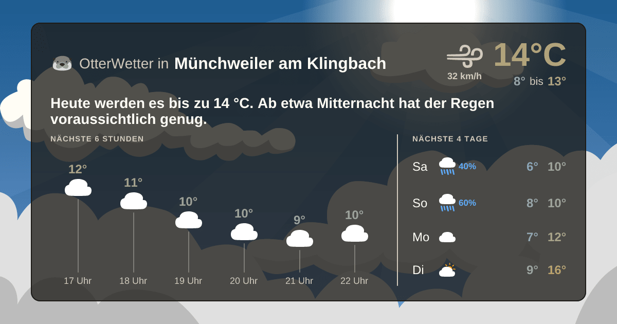 OtterWetter-Widget Münchweiler am Klingbach