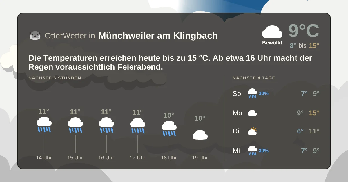 Wetter-Widget-Vorschau mit Vorhersagedaten für Münchweiler am Klingbach