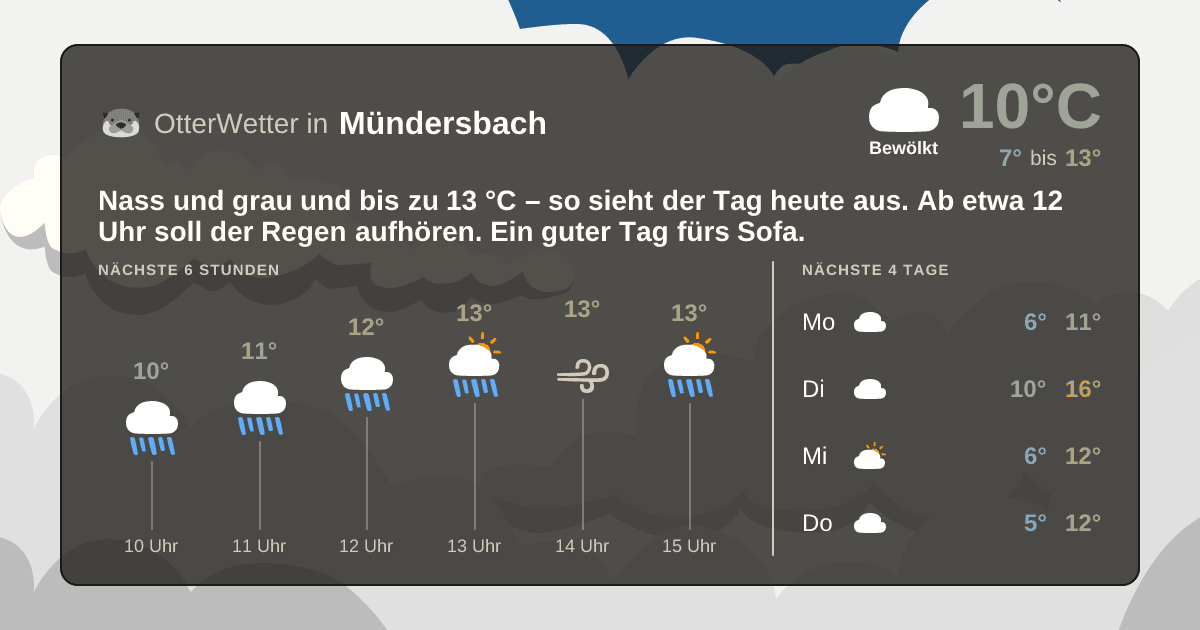 OtterWetter-Widget Mündersbach