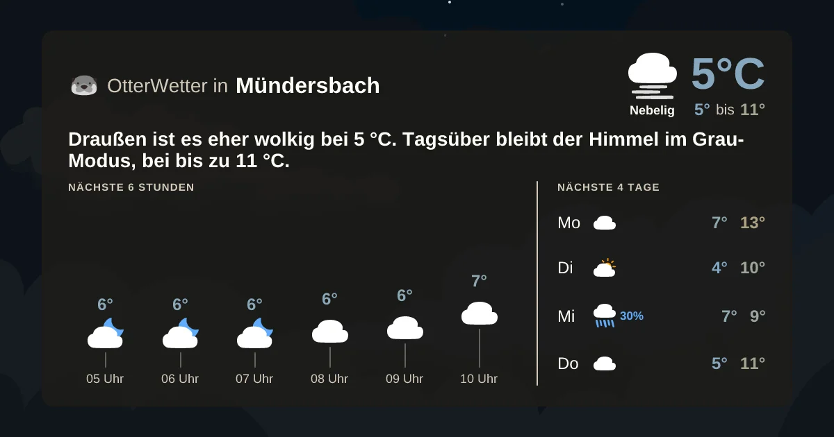 Widget-Vorschau für Mündersbach Wetter-Widget-Vorschau mit Vorhersagedaten für Mündersbach