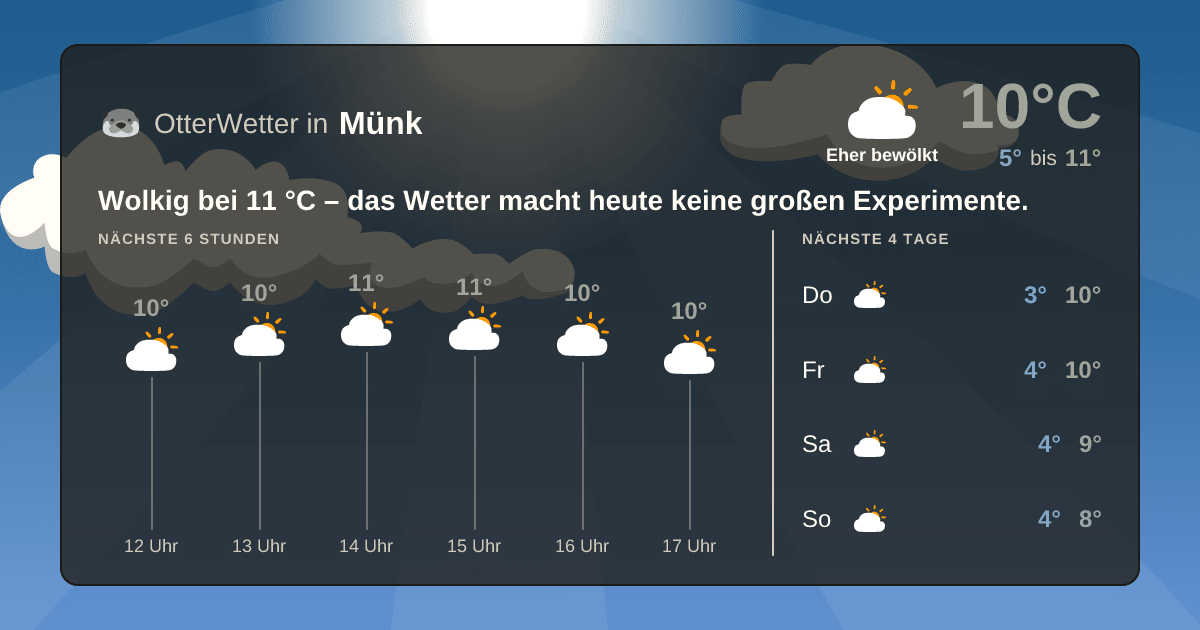 OtterWetter-Widget Münk