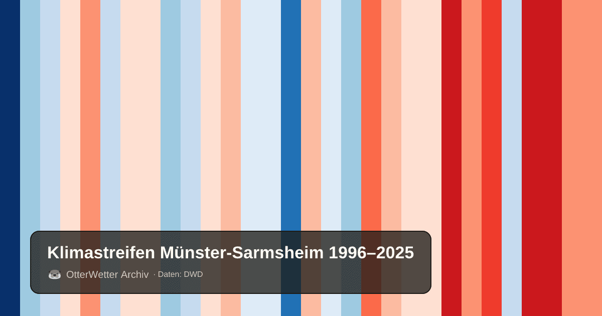 Klimastreifen Münster-Sarmsheim: Jahresmitteltemperaturen von blau (kühler) bis rot (wärmer)