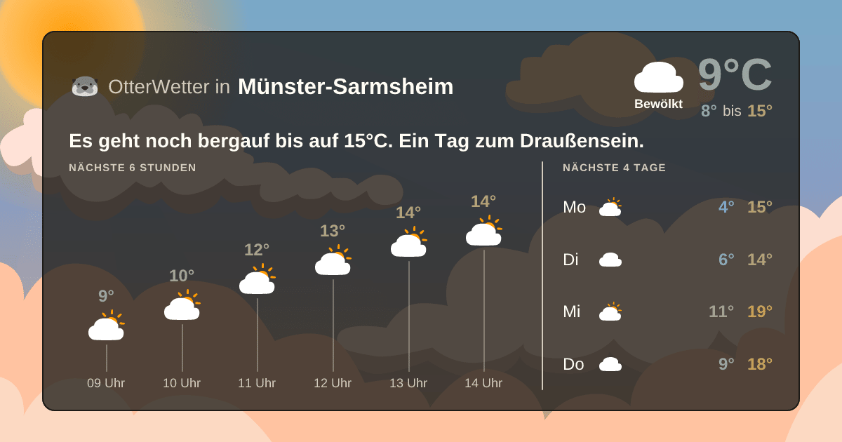 OtterWetter-Widget Münster-Sarmsheim