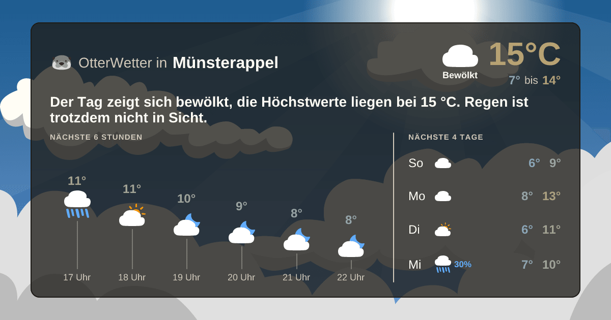 Widget-Vorschau für Münsterappel Wetter-Widget-Vorschau mit Vorhersagedaten für Münsterappel