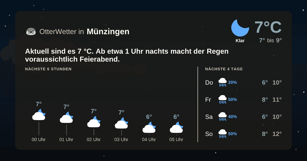 OtterWetter-Widget Münzingen