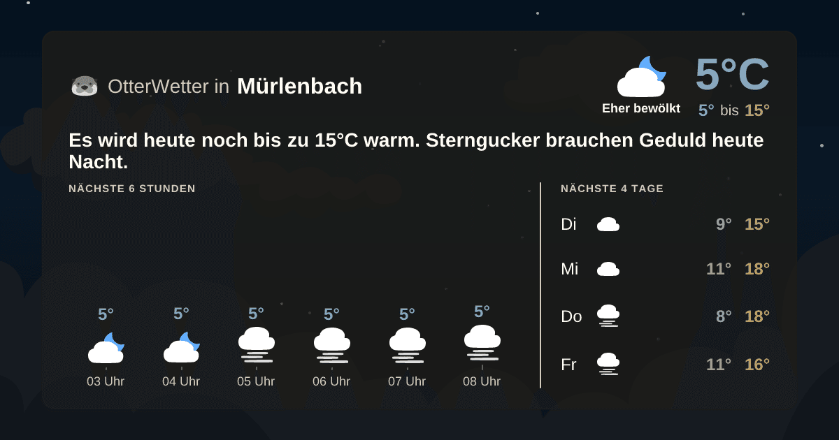 Wetter-Widget-Vorschau mit Vorhersagedaten für Mürlenbach