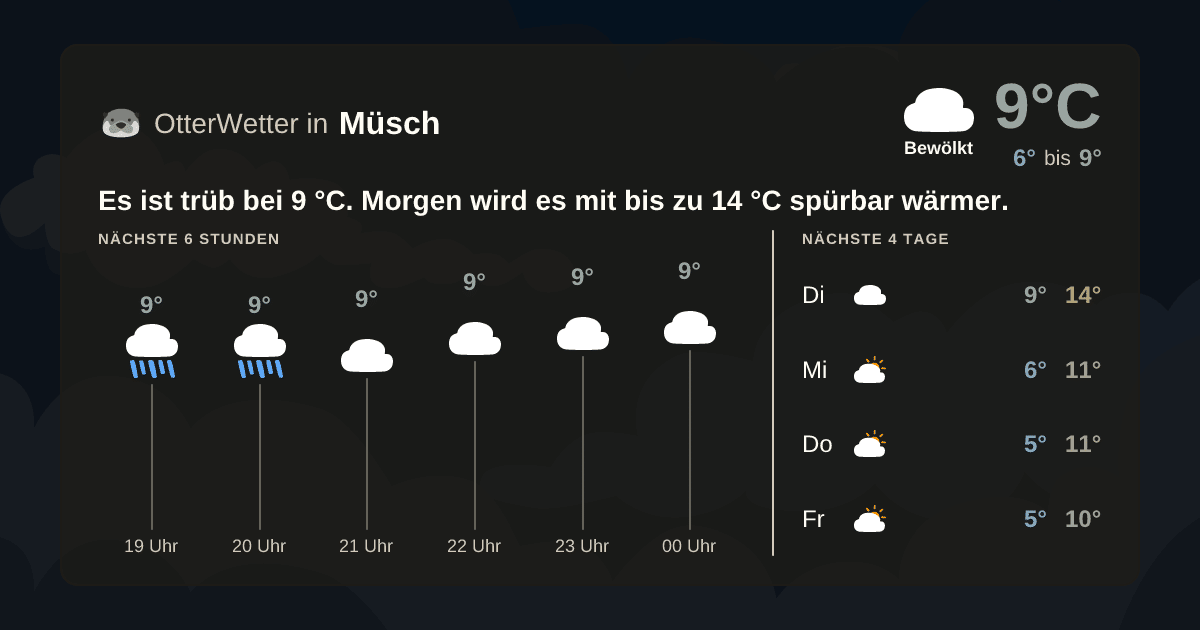 OtterWetter-Widget Müsch