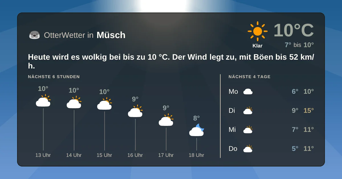 Widget-Vorschau für Müsch Wetter-Widget-Vorschau mit Vorhersagedaten für Müsch