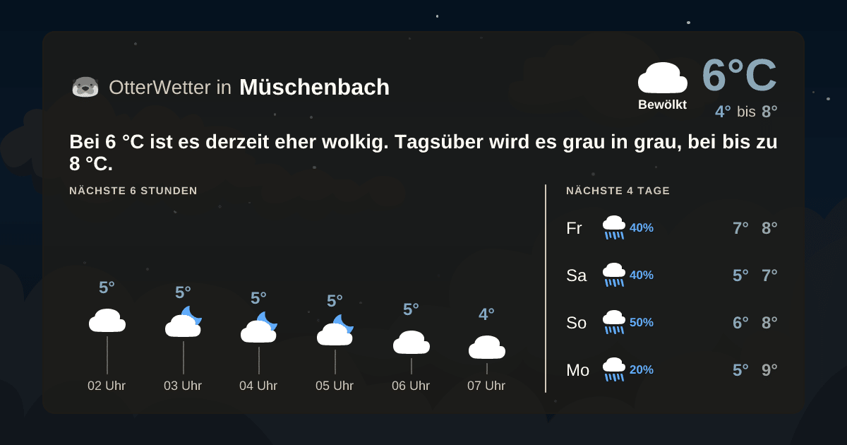 OtterWetter-Widget Müschenbach