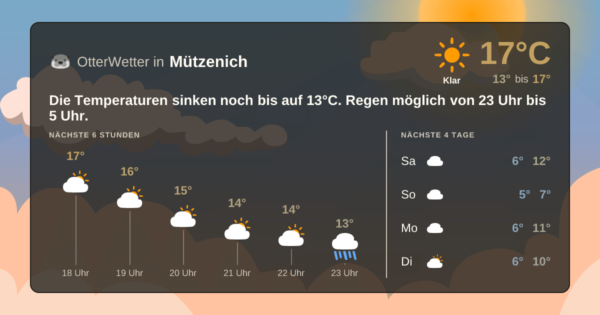 Widget-Vorschau für Mützenich Wetter-Widget-Vorschau mit Vorhersagedaten für Mützenich