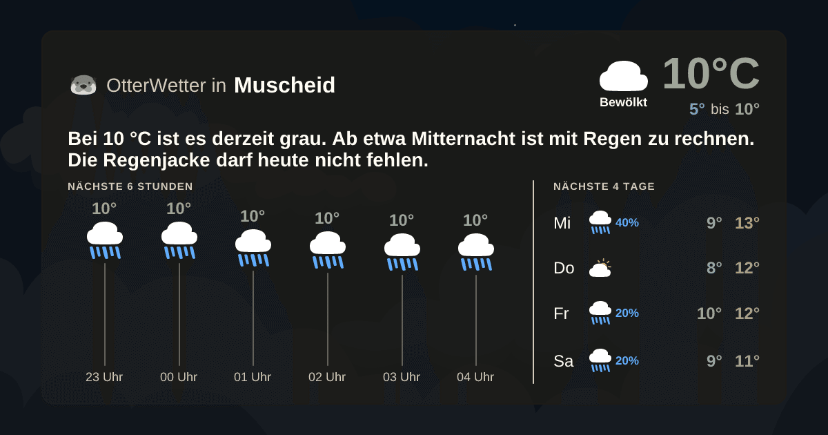 OtterWetter-Widget Muscheid