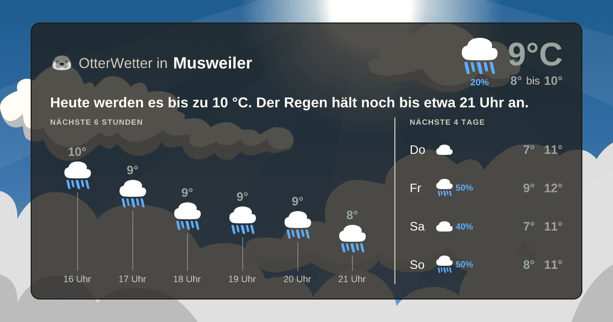 Wetter-Widget-Vorschau mit Vorhersagedaten für Musweiler