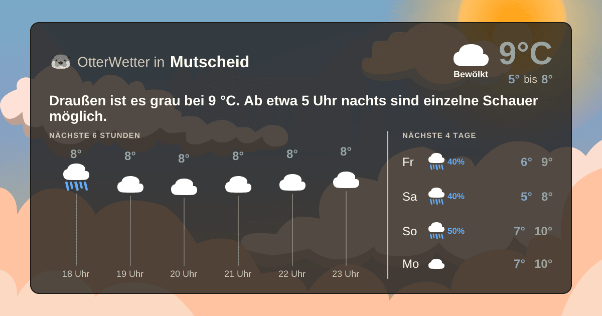Widget-Vorschau für Mutscheid Wetter-Widget-Vorschau mit Vorhersagedaten für Mutscheid