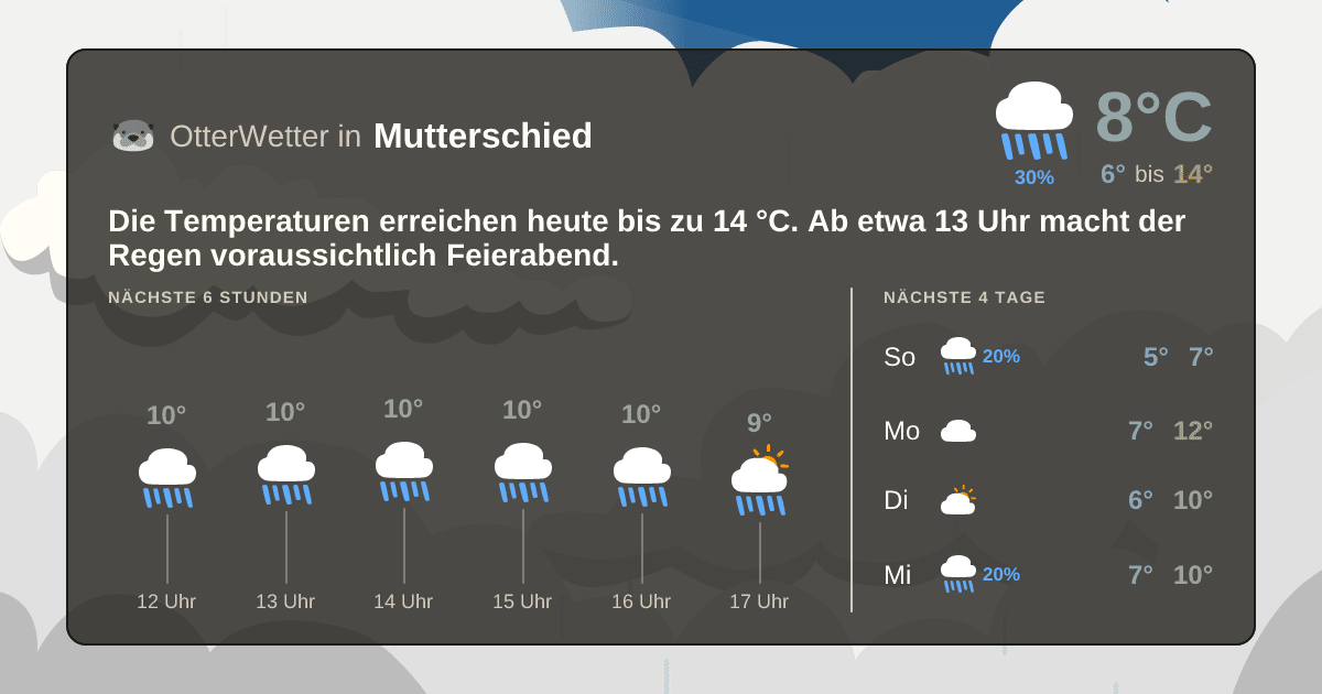 Widget-Vorschau für Mutterschied Wetter-Widget-Vorschau mit Vorhersagedaten für Mutterschied