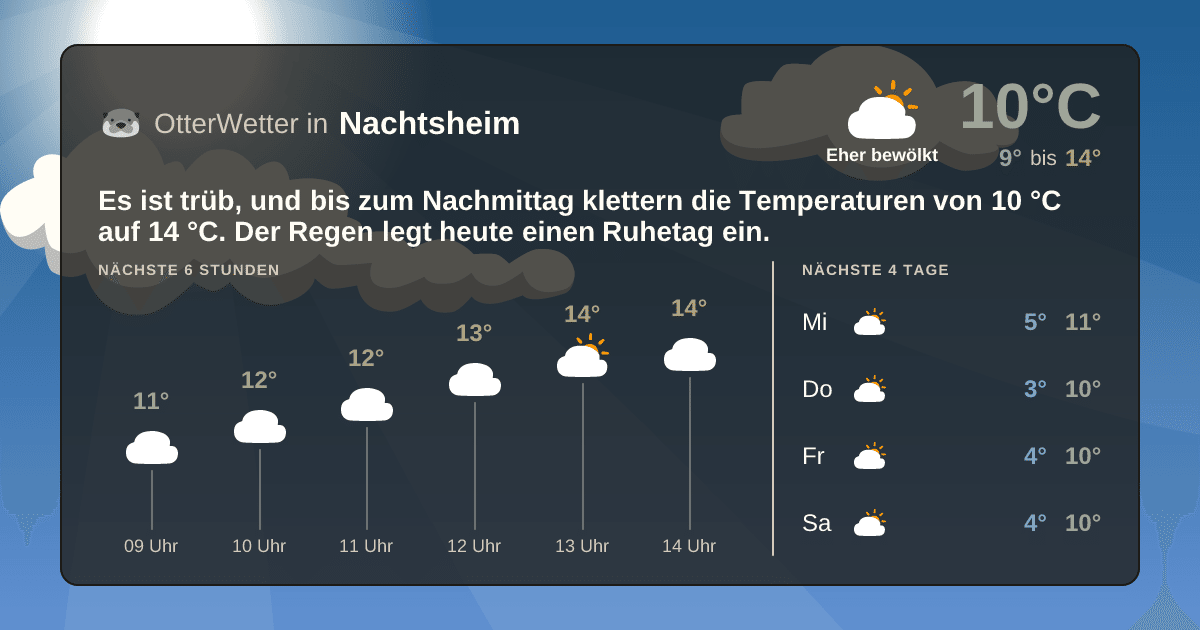 OtterWetter-Widget Nachtsheim