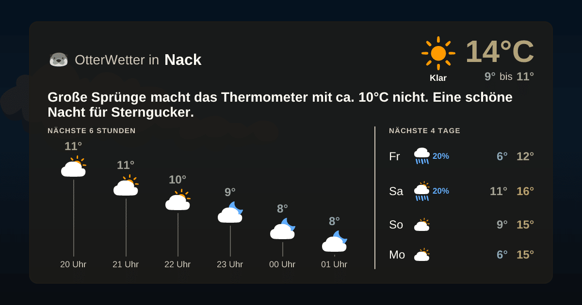 Wetter-Widget-Vorschau mit Vorhersagedaten für Nack