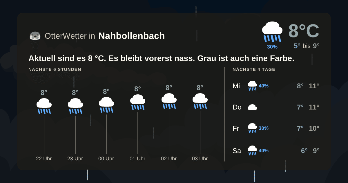 OtterWetter-Widget Nahbollenbach