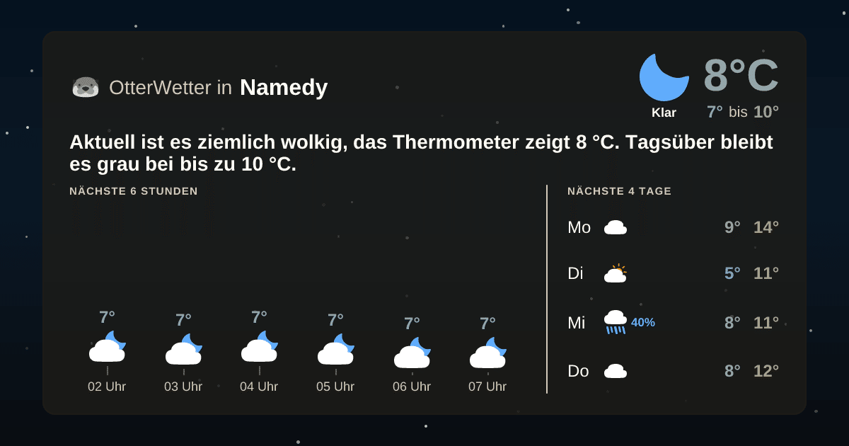 Widget-Vorschau für Namedy Wetter-Widget-Vorschau mit Vorhersagedaten für Namedy