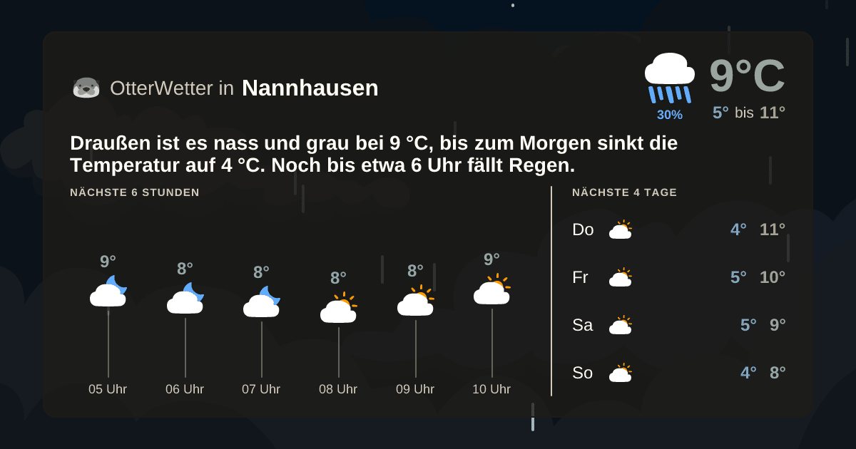 OtterWetter-Widget Nannhausen