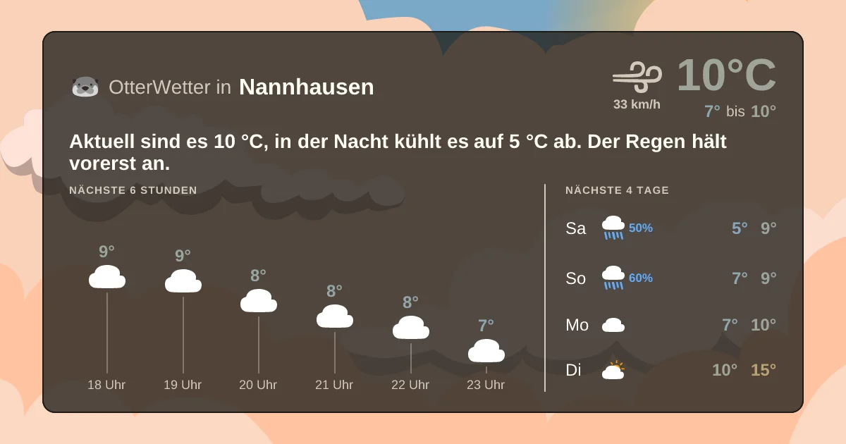 Wetter-Widget-Vorschau mit Vorhersagedaten für Nannhausen
