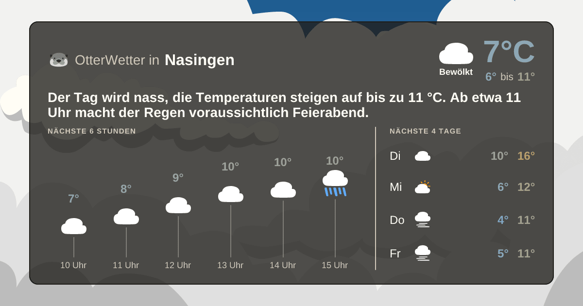 OtterWetter-Widget Nasingen