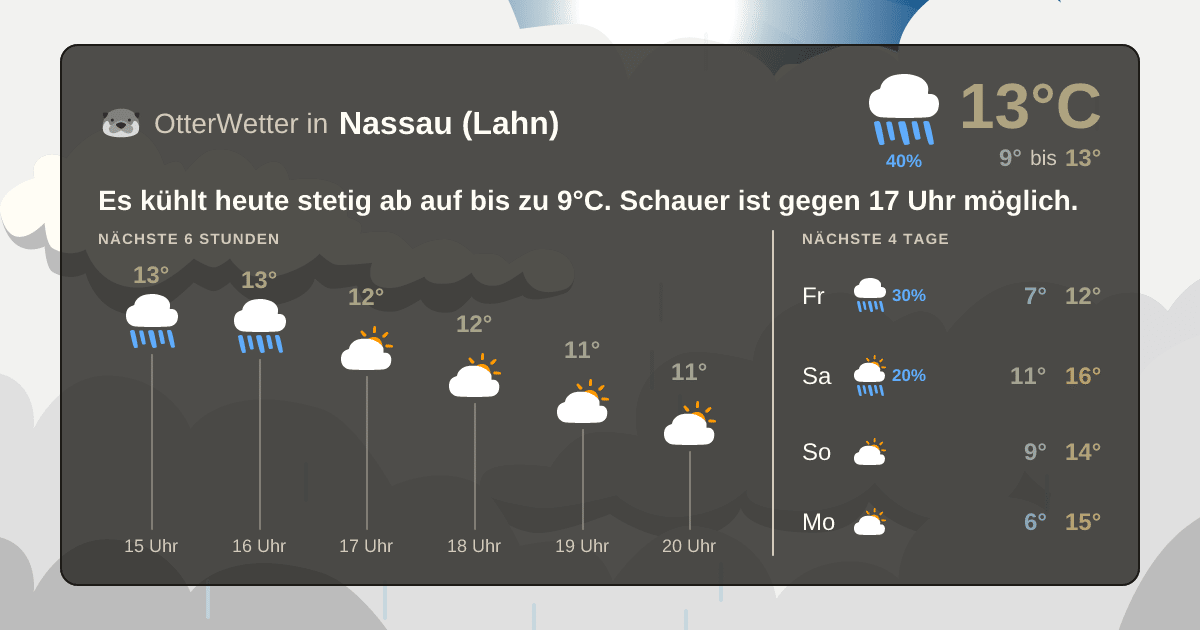 OtterWetter-Widget Nassau (Lahn)
