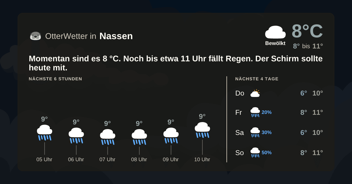 OtterWetter-Widget Nassen