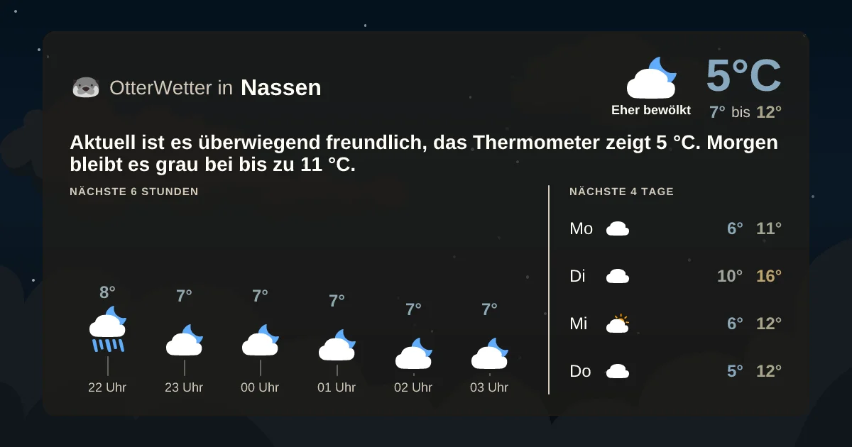 Widget-Vorschau für Nassen Wetter-Widget-Vorschau mit Vorhersagedaten für Nassen