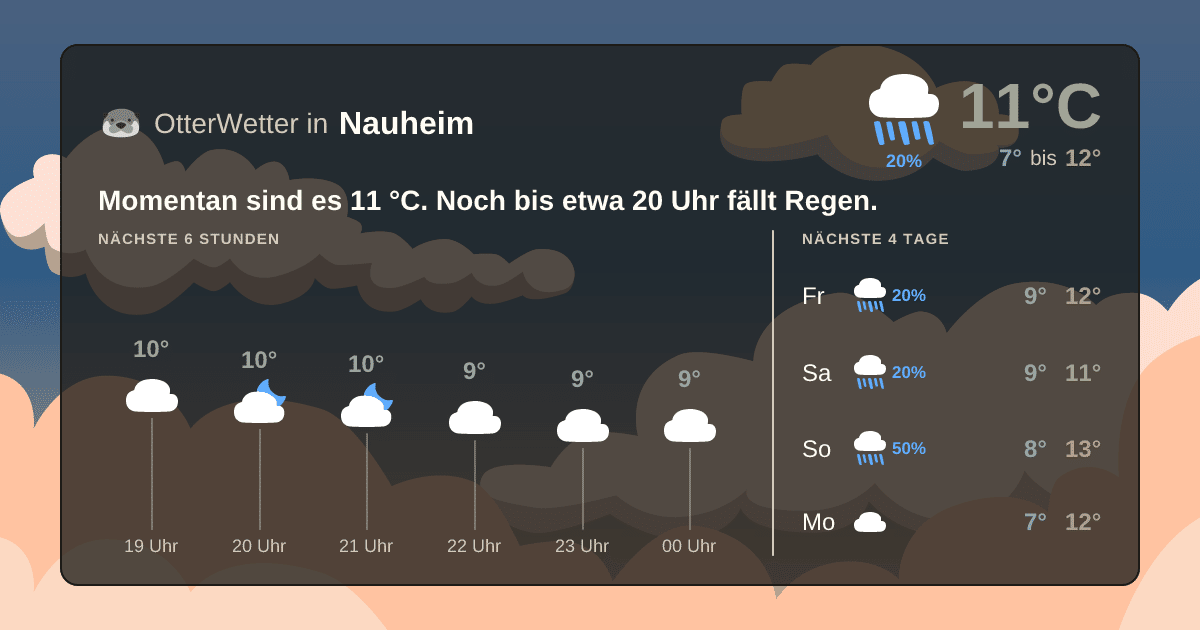OtterWetter-Widget Nauheim